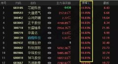 有上涨就申明有故